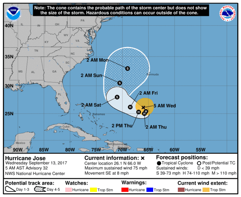 Jose Barely Holding on to Hurricane Status As It Keeps Its Distance From Caribbean Islands