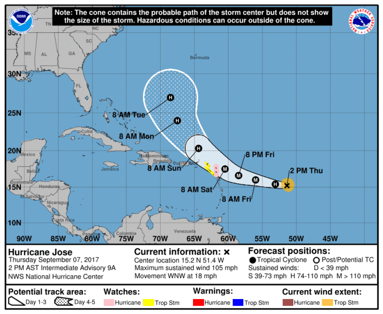 SKN Under Another Hurricane Watch