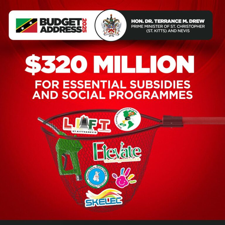 Government of St. Kitts and Nevis Takes Bold Steps to Ease Financial Pressures Amid Global Inflation