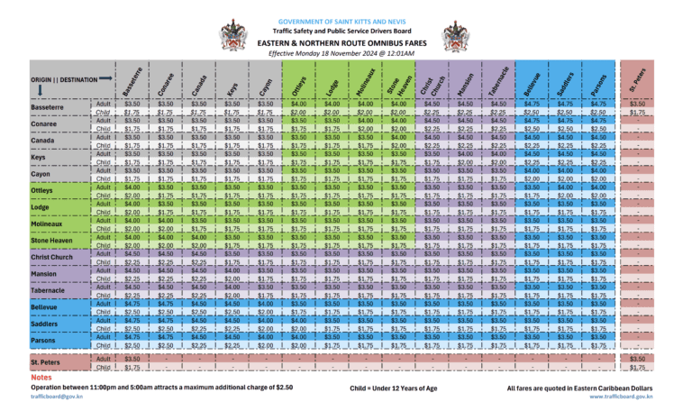 Omnibus Fare Adjustments