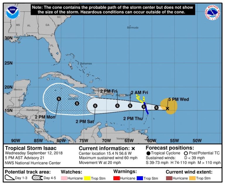 Weather Bulletin TROPICAL STORM ISAAC WATCH STATEMENT  6 AM THURSDAY, SEPTEMBER 13, 2018  FOR ST KITTS AND NEVIS