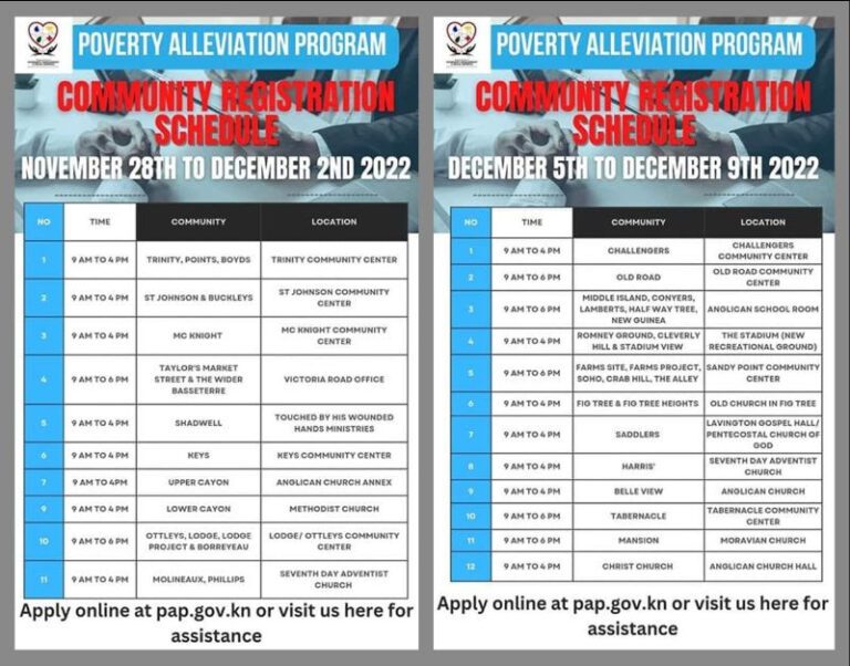 New Registration Process for the Poverty Alleviation Programme Begins – All Previous Beneficiaries Must Reapply